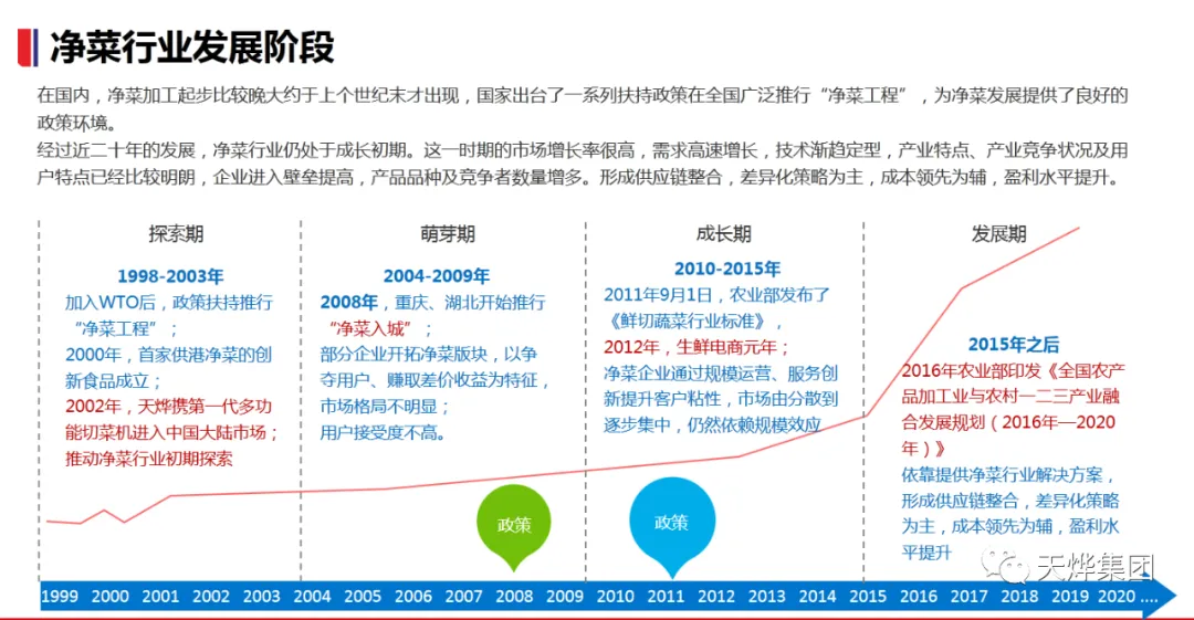 《净菜加工的发展趋势》有想了解的吗？