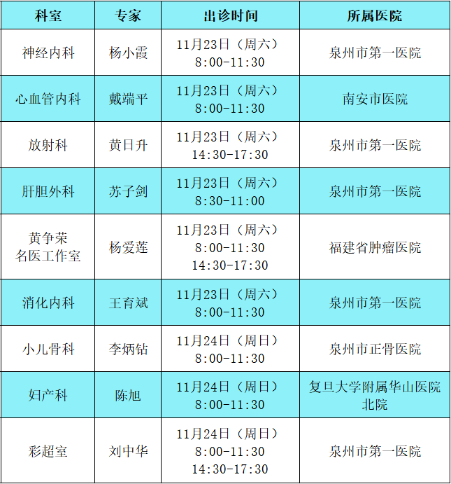 【专家医讯】11月23日-11月24日（周六至周日）南安市中医院外院专家坐诊讯息