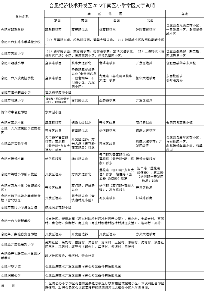 合肥经开区学区出炉2022年中小学招生方案发布图