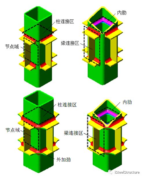 iSteelStructure｜结构部件有限元精细模型建模案例合集 2023年版的图43