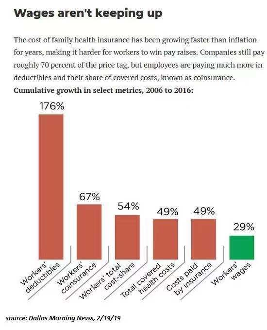 金融实事 金融风暴阴云密布 华人区事件联合行动团队 微信公众号文章阅读 Wemp