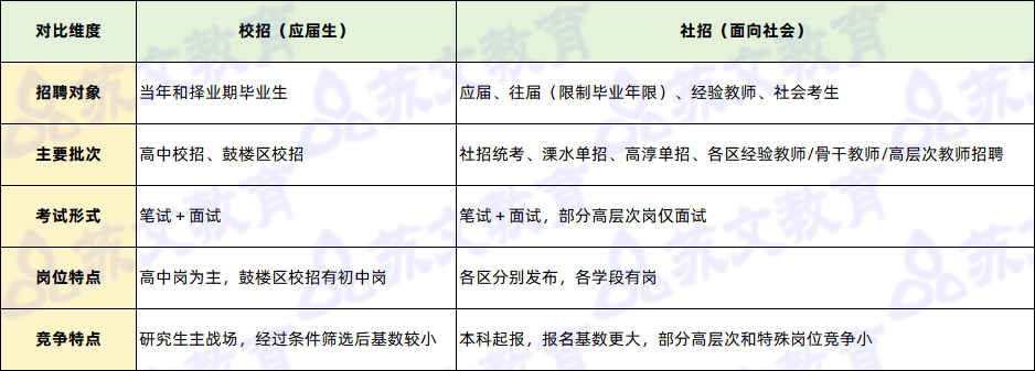 对比表.png