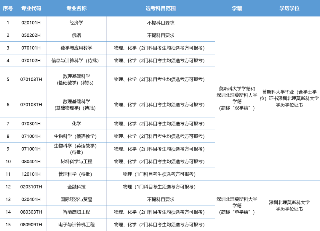 西湖大学高考分数线是多少_西湖大学排名及分数线_杭州西湖大学多少分