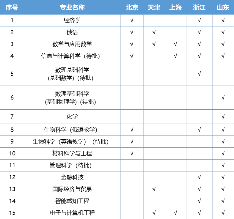 西湖大学排名及分数线_西湖大学高考分数线是多少_杭州西湖大学多少分