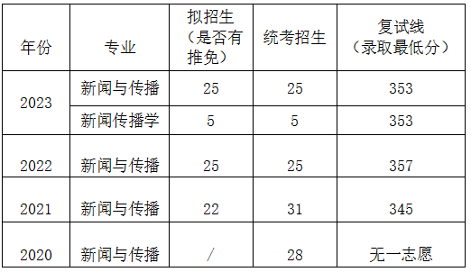 海南师范大学最低分数线_海南师范大学各省录取分数线_海南师范大学分数线