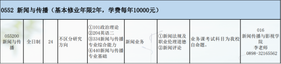 海南师范大学分数线_海南师范大学最低分数线_海南师范大学各省录取分数线