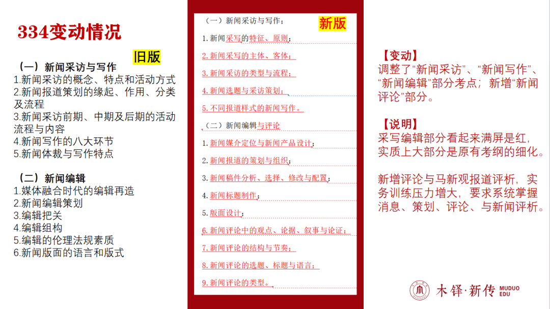 北京財金大學分數線_北京財經類大學分數線_北京財經大學分數線