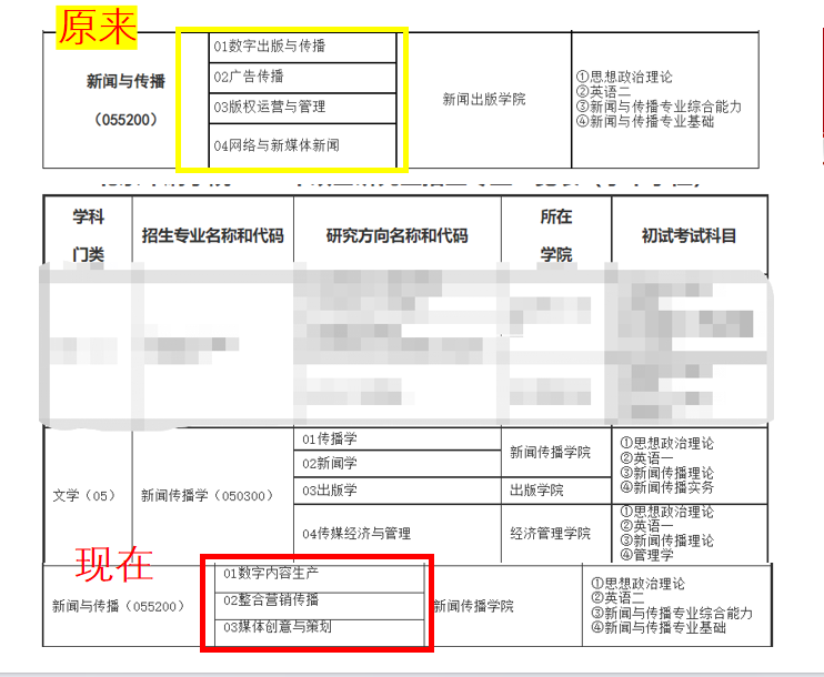 北京财金大学分数线_北京财经类大学分数线_北京财经大学分数线