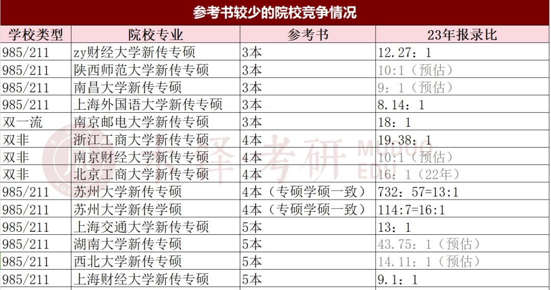北京財金大學分數線_北京財經類大學分數線_北京財經大學分數線