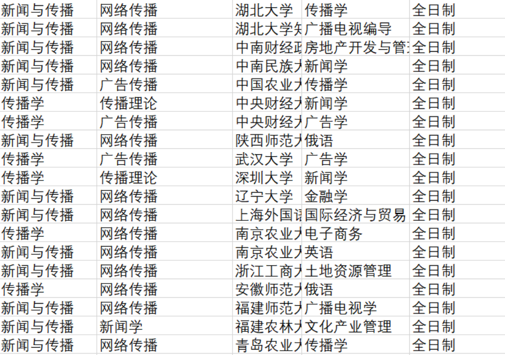 武漢大學學費一年多少錢一1_武大學費2020_武大學費