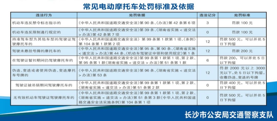 长沙|你的电动车是否超标？@长沙电动车主，你们最关心的