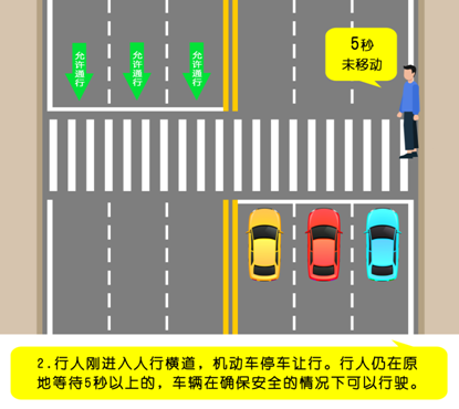 人行横道|到底要怎样礼让行人？湖南权威试行标准来了！