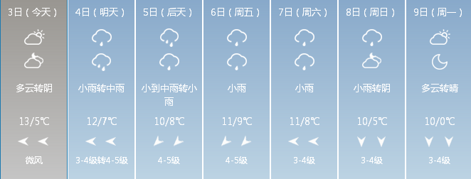 4日小雨转中雨