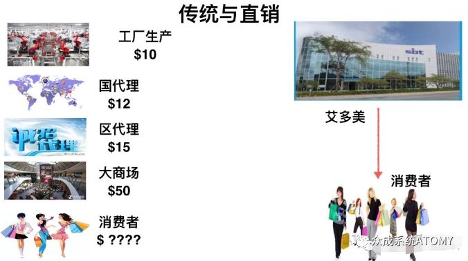 6月9日新加坡 星达成 艾多美一日研讨会 18年 艾的全球资讯分享 微信公众号文章阅读 Wemp