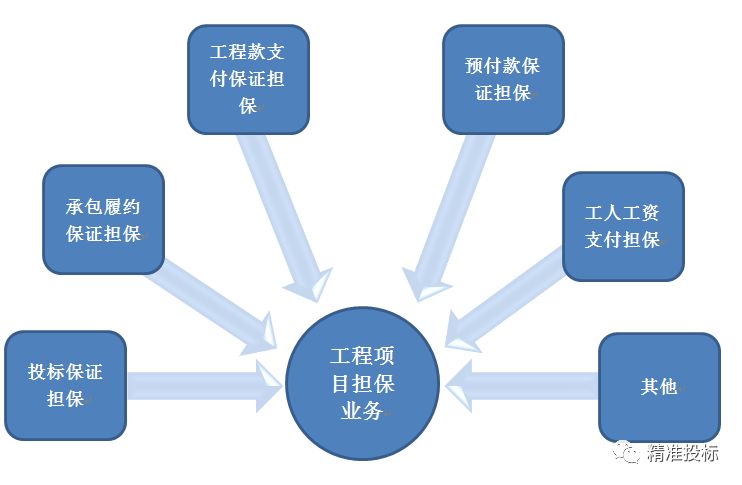 為投標(biāo)企業(yè)“減負(fù)” 政府采購?fù)菩小氨：贝妗氨ＷC金|公司新聞-常州市金誠工程擔(dān)保有限公司