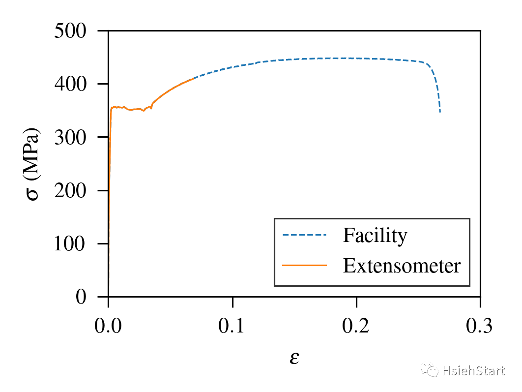 钢材单向拉伸试验Abaqus模拟 附Abaqus详细教程下载的图2