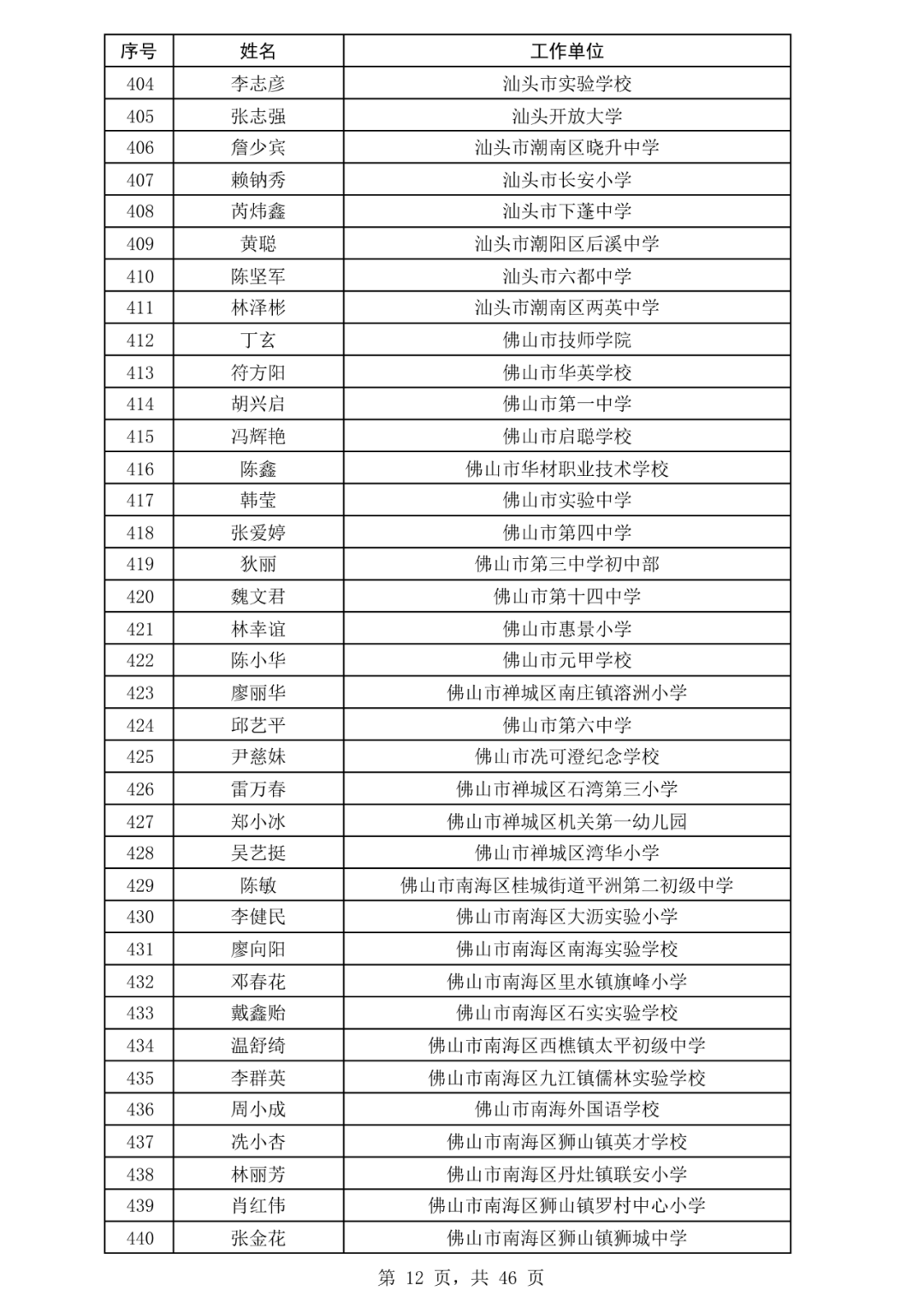 《珠海新闻》20250812
