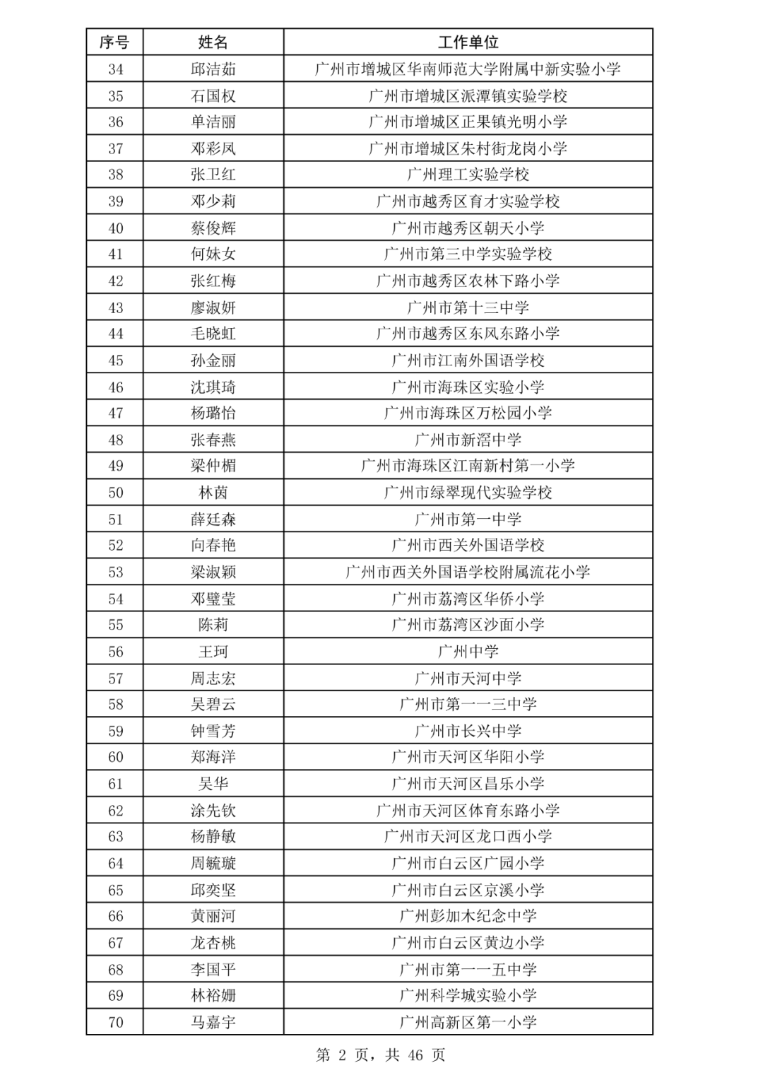 柳梧铁路金田跨平武高速特大桥首片T梁顺利架设