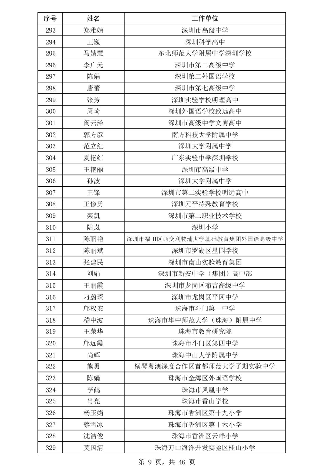 重庆市市场监管局发布查处疫情防控期间扰乱市场秩序典型案例（三）