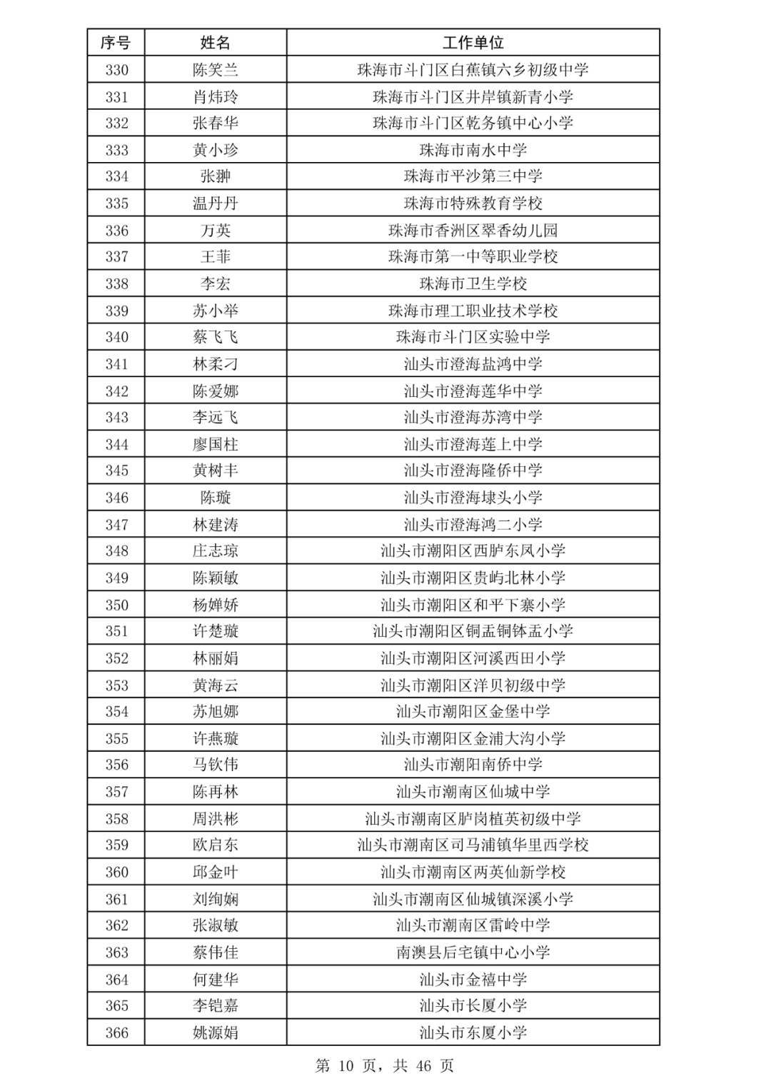 国家卫健委:请大家不要轻信“网红医生”