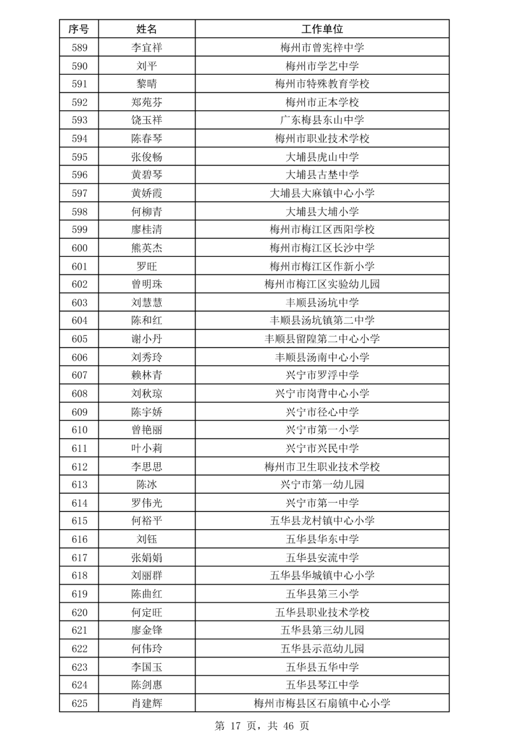 珠海全市台风预警生效