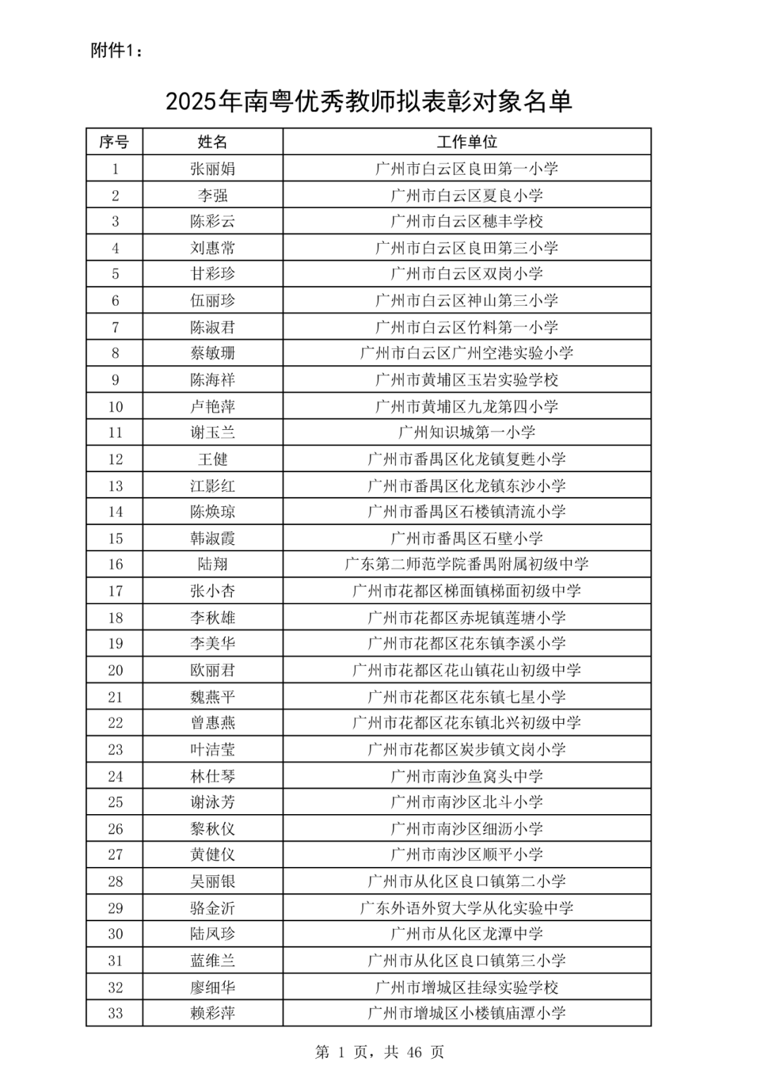  2025年南粤优秀教师、南粤优秀教育工作者拟表彰对象公示