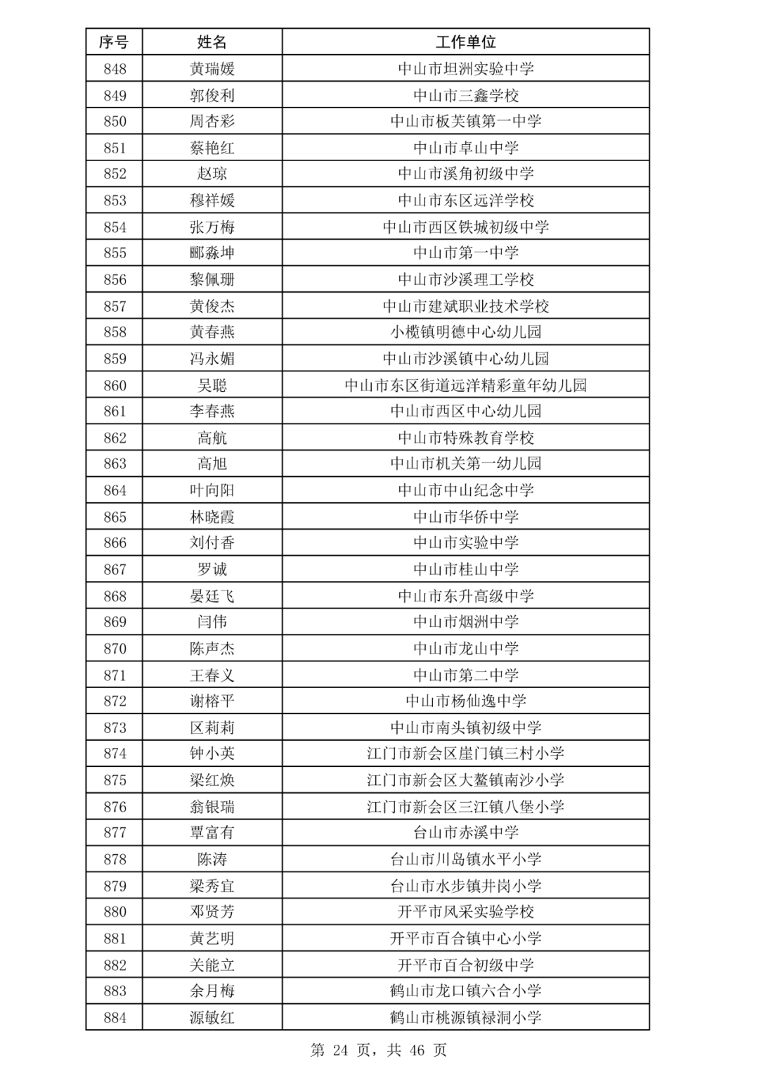 下半年女兵应征报名初选结果公布,快来自查
