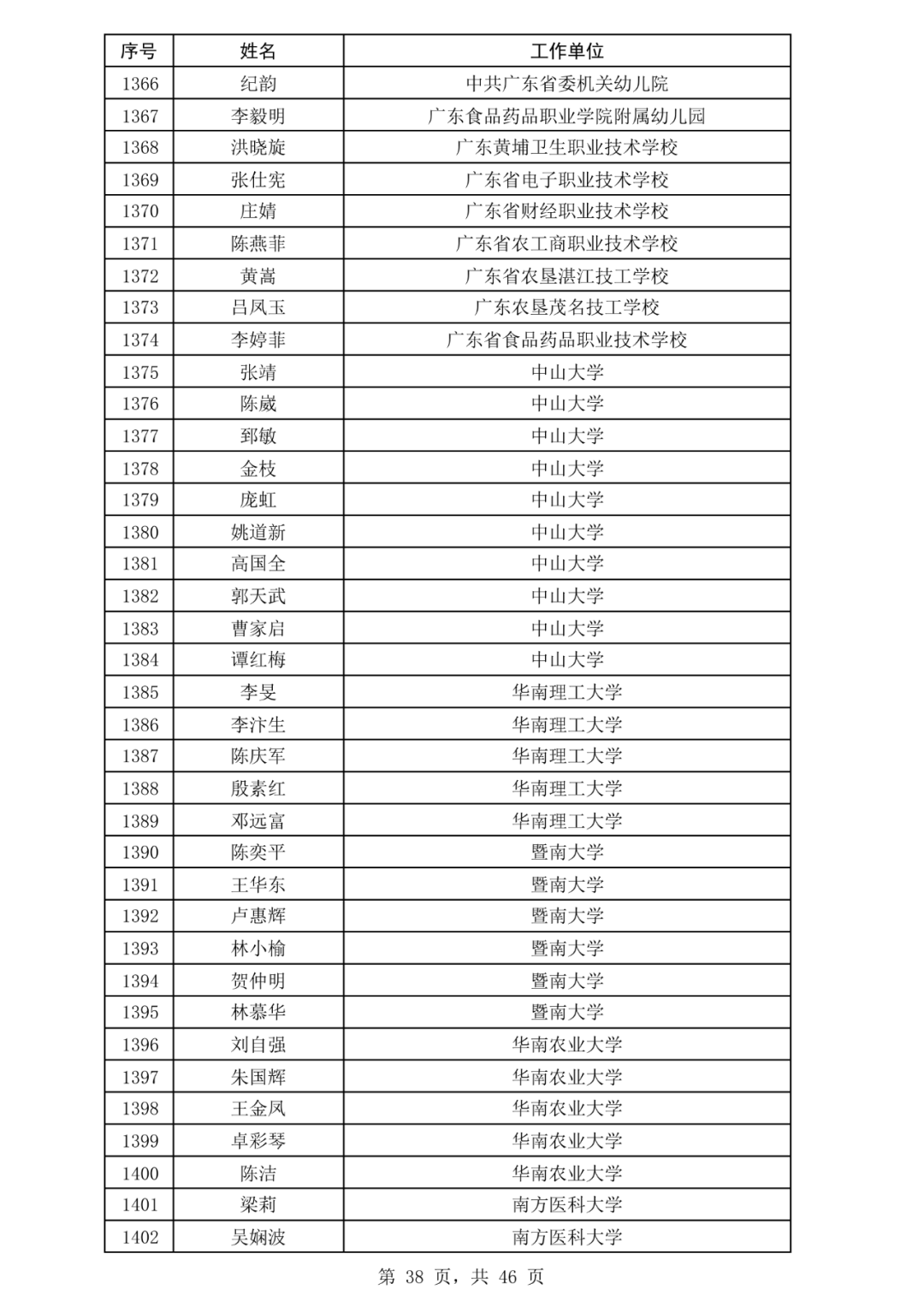 涉及水果、蔬菜、主食！江西新一批团体标准发布！