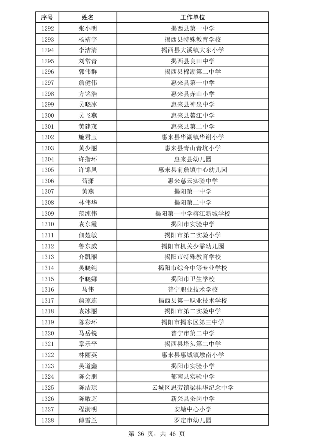 通讯丨鲁班工坊助力哈萨克斯坦学子逐梦世界技能舞台
