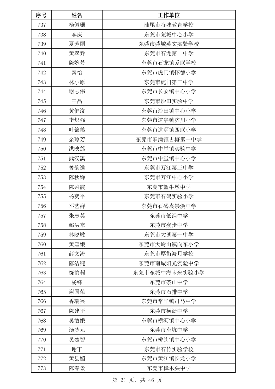 中国生物制药(01177)：TQC3302“ICS/LAMA/LABA软雾吸入制剂”获NMPA临床试验批准