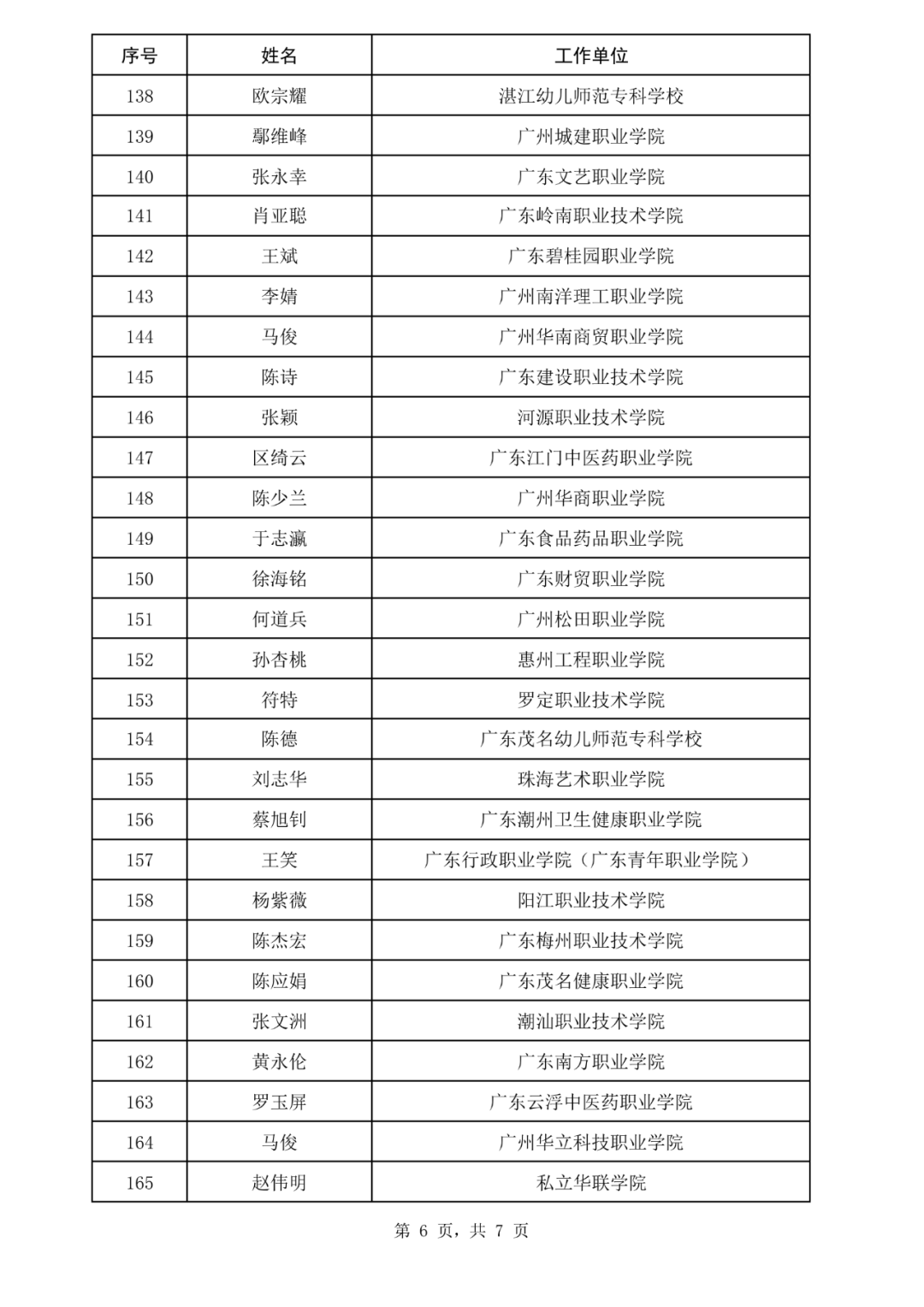 广东一周新增336例基孔肯雅热病例，专家：总体平稳，散发为主