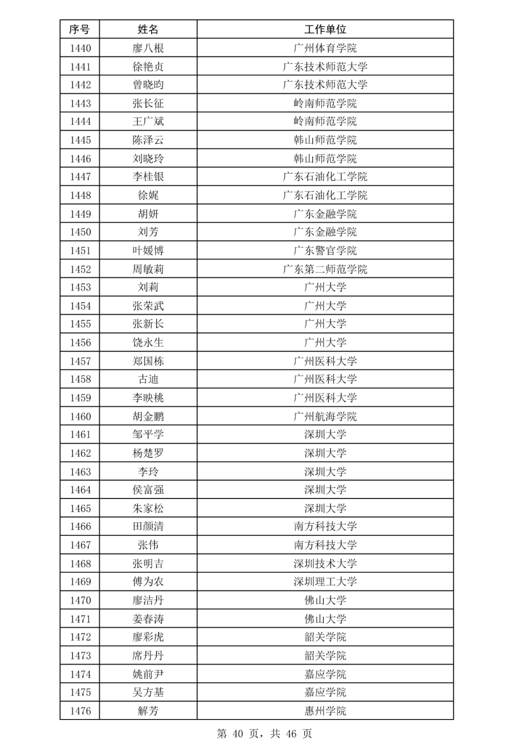 安徽17部门联合推进团体标准化工作创新发展