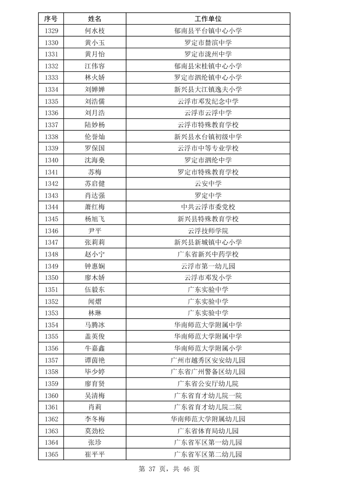 89匹骏马集合,中国马术协会骑手分级考核在珠海举行
