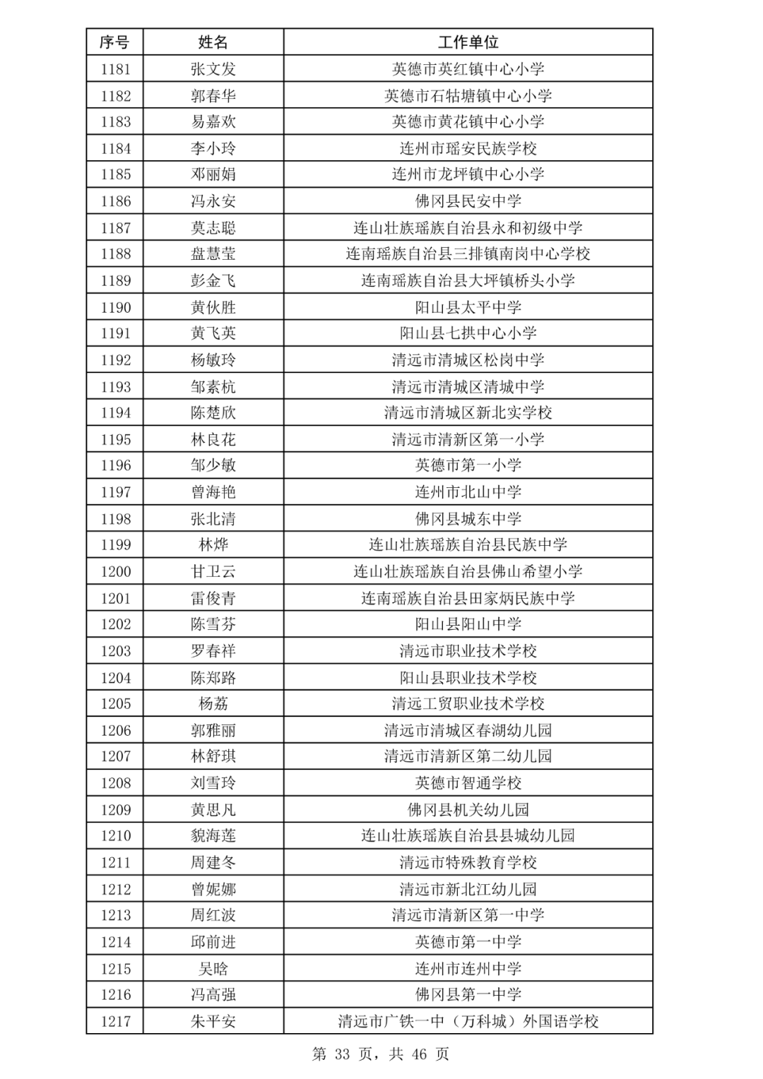  致梅州市民防汛防台风的一封信！请查收→