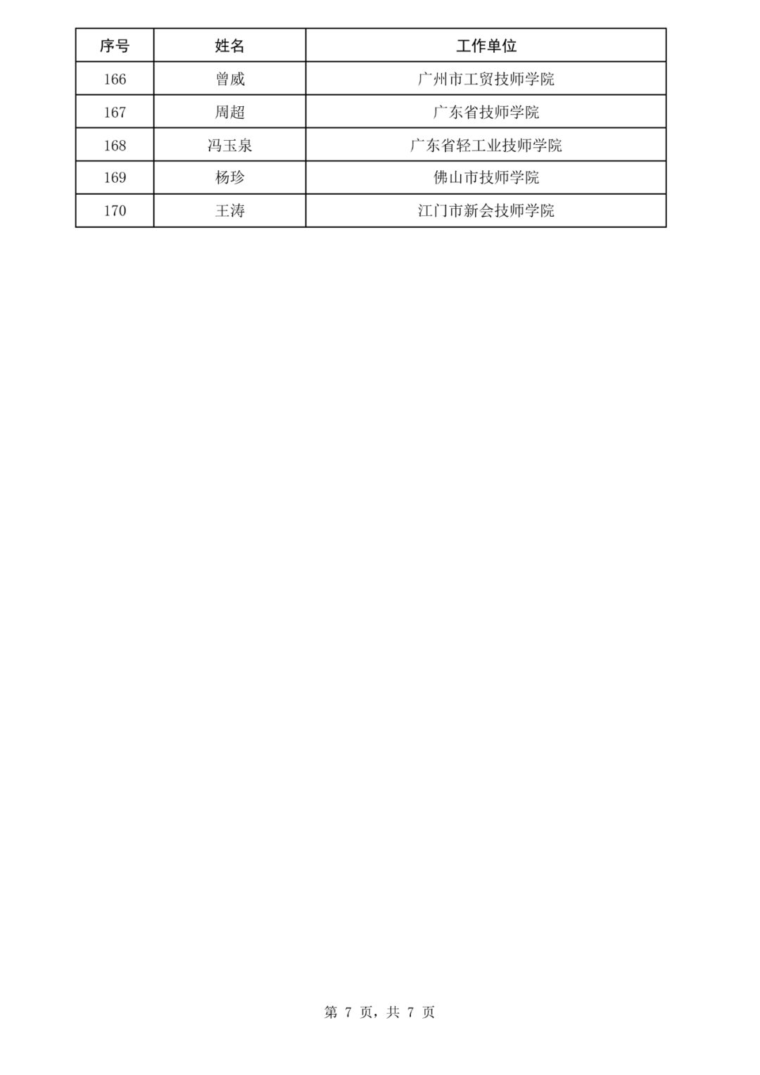 我市整改不动产登记历史遗留问题1837个(套)