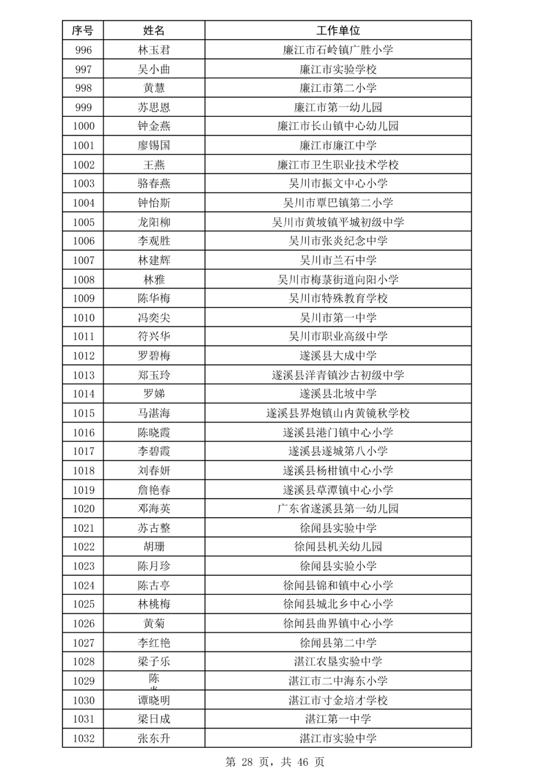 覃塘区2个全域土地综合整治项目通过市级整体验收
