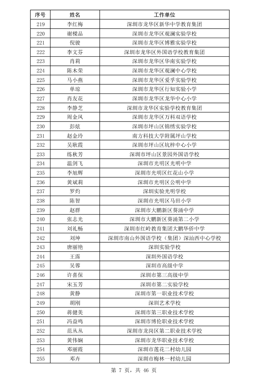 聚焦点 保安全 抓规范丨黑龙江省市场监管局开展2022年食品安全抽检监测工作