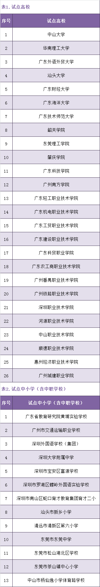 廣州3所中職學校5大項目入選省級試點名單！(圖8)