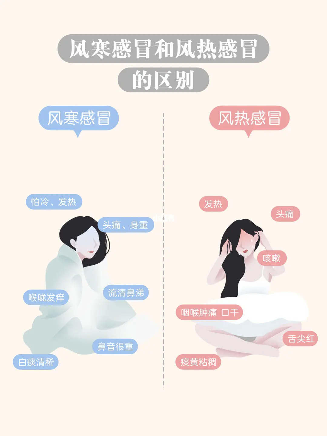 感冒难受，中成药，您会选吗？