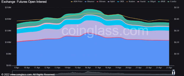 ADA看跌突破是否可能获得更多卖空收益