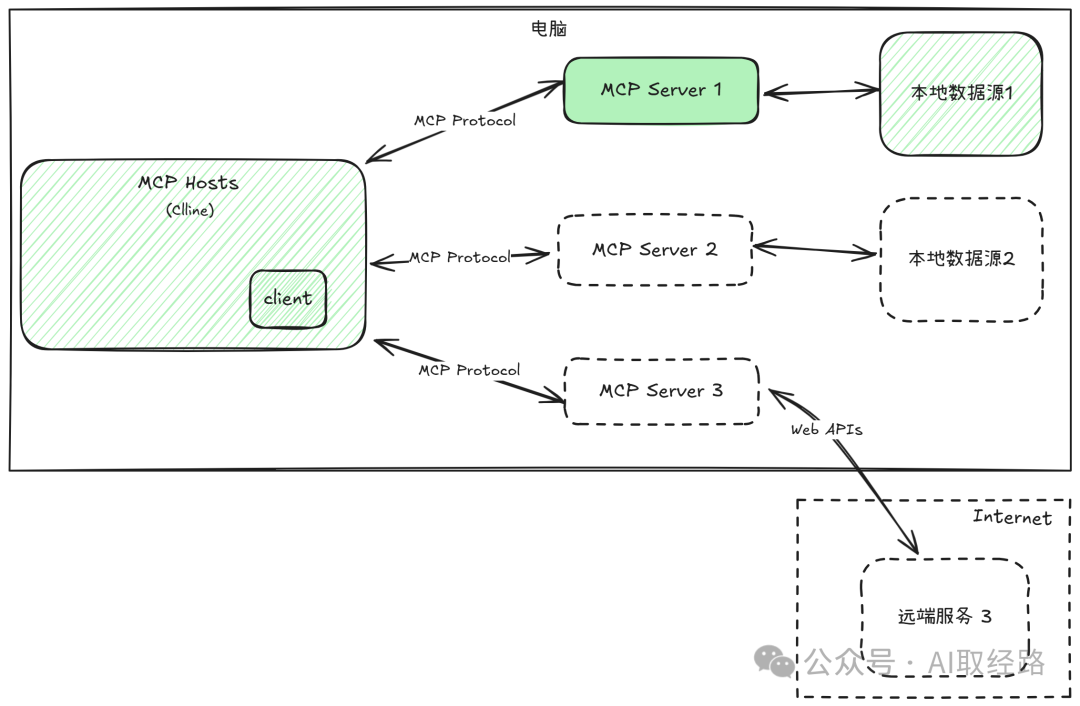 span leaf="">br>/span>