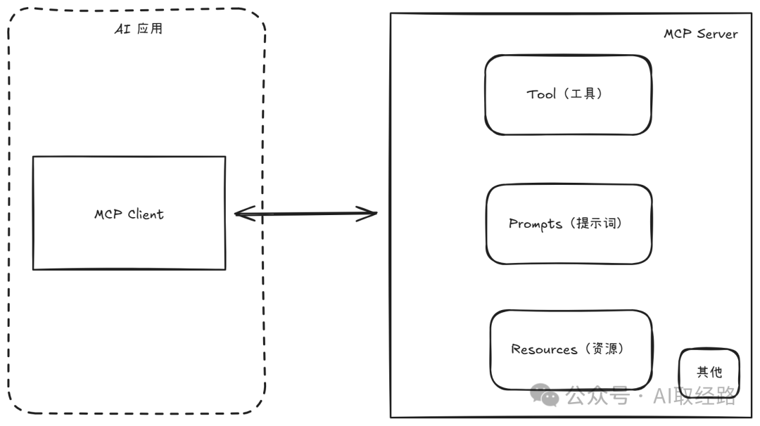span leaf="">br>/span>