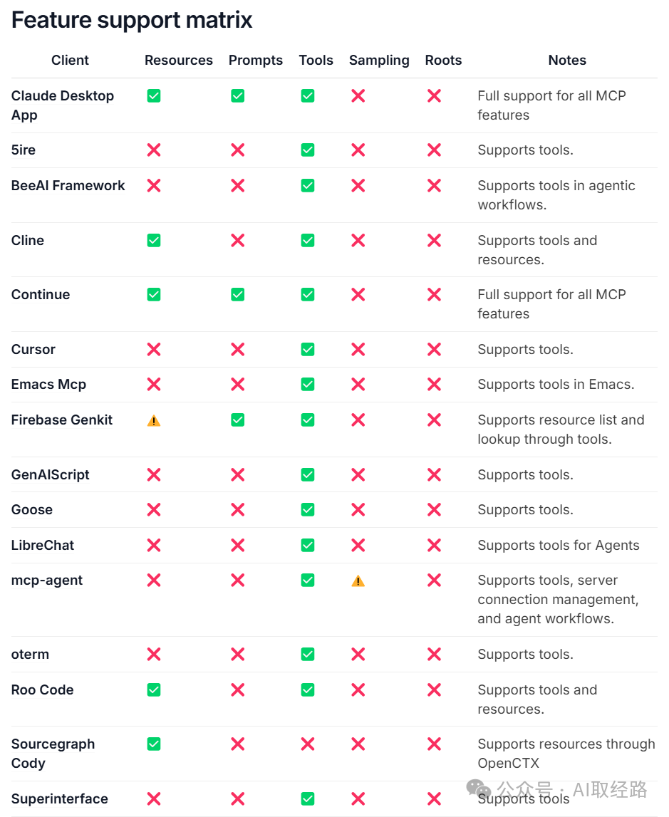 span leaf="">br>/span>