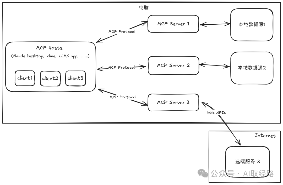 span leaf="">br>/span>
