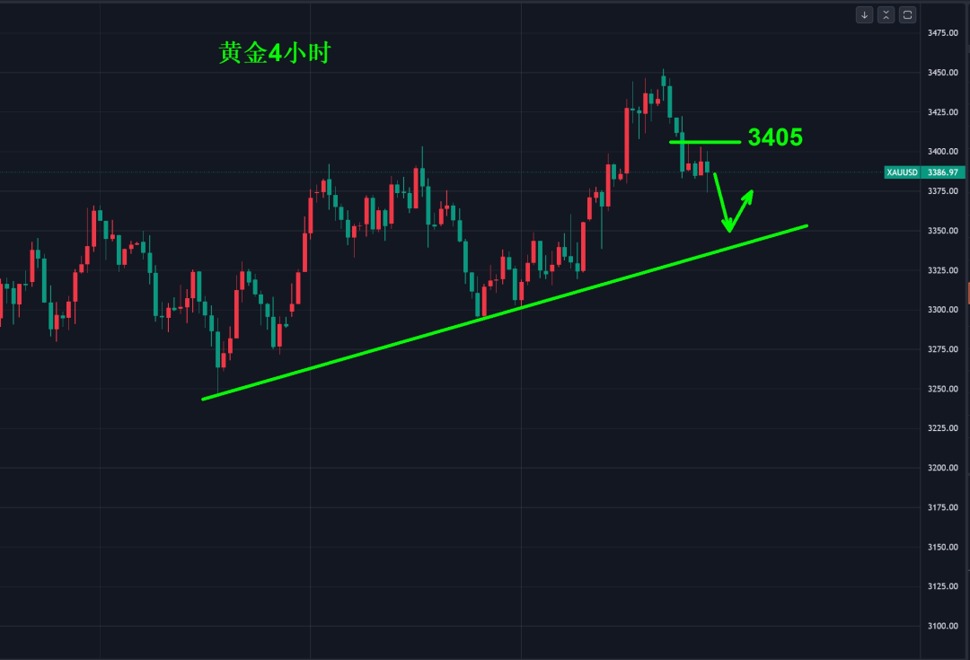 花旗喊话：黄金已见顶！_中金在线财经号