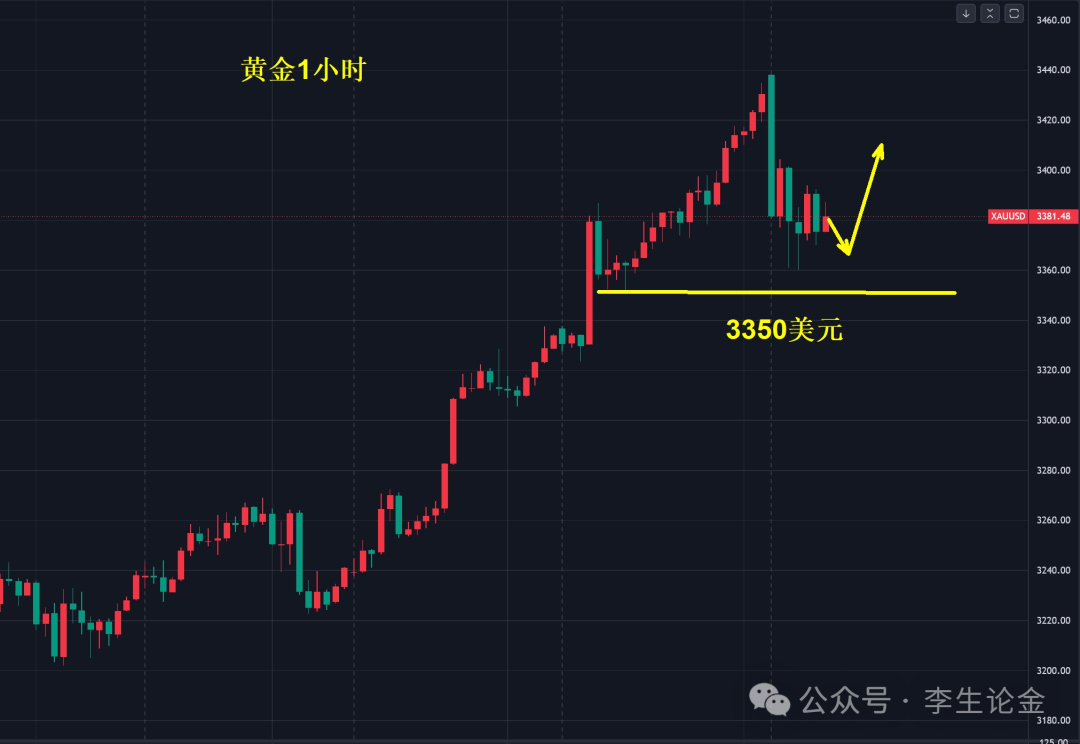 黄金，会挑战3500美元吗？_中金在线财经号