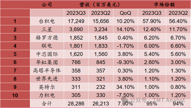 2024年04月23日 中芯国际股票