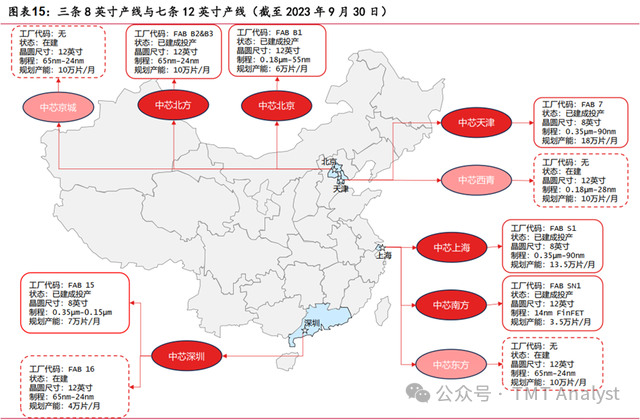 2024年04月23日 中芯国际股票