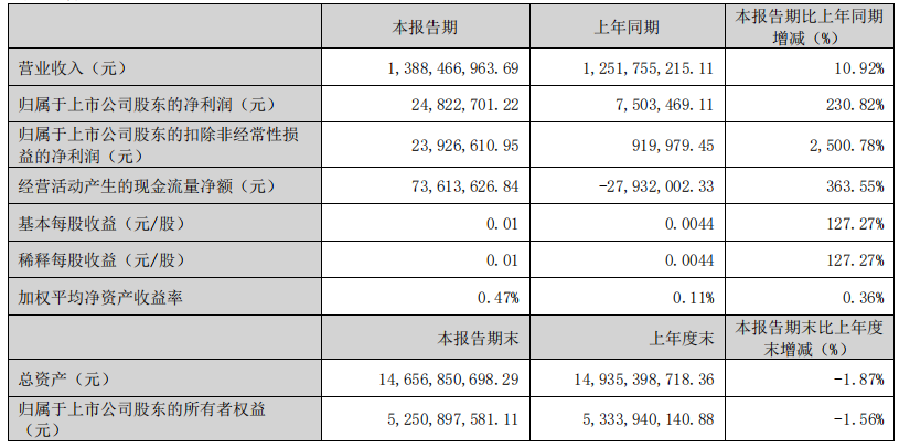 2024年08月24日 兴森科技股票