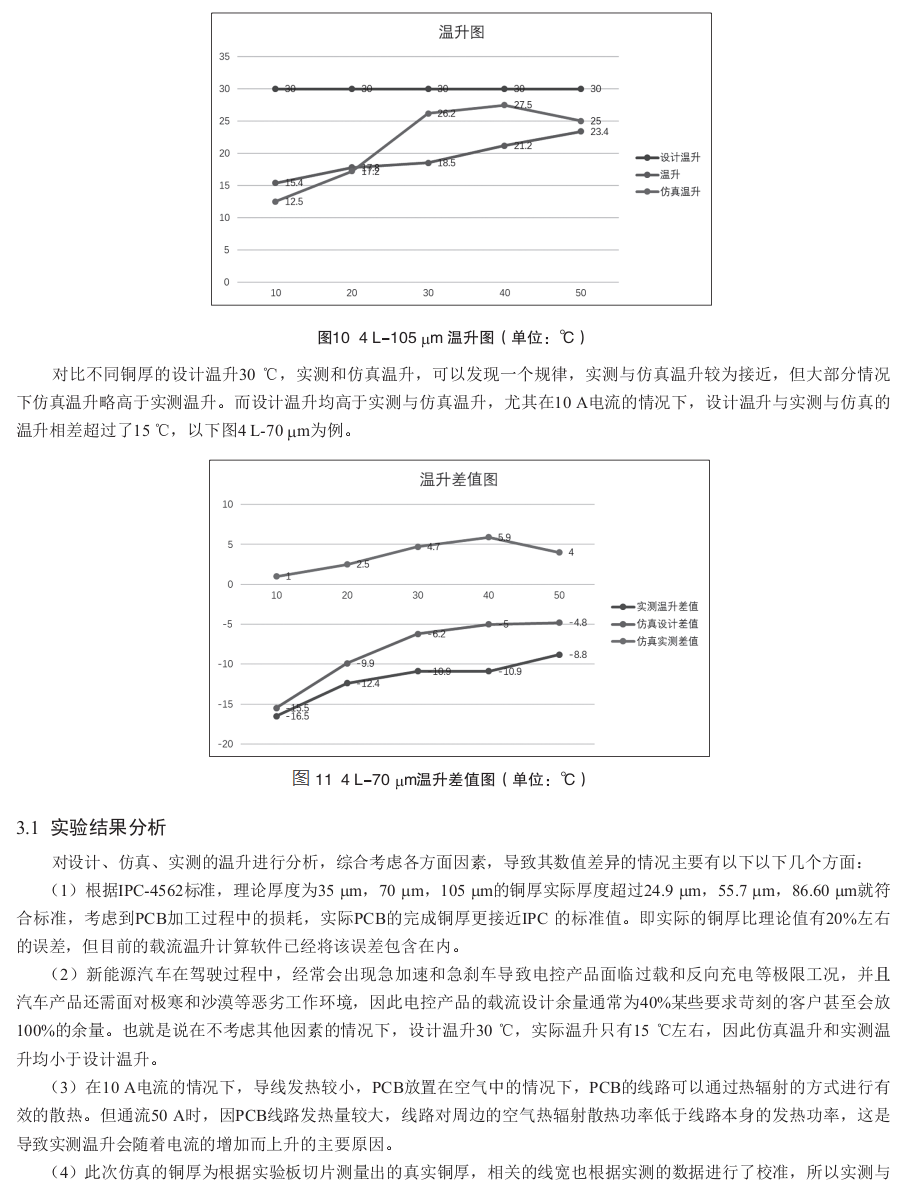 新能源汽車電控模塊PCB載流能力分析的圖6